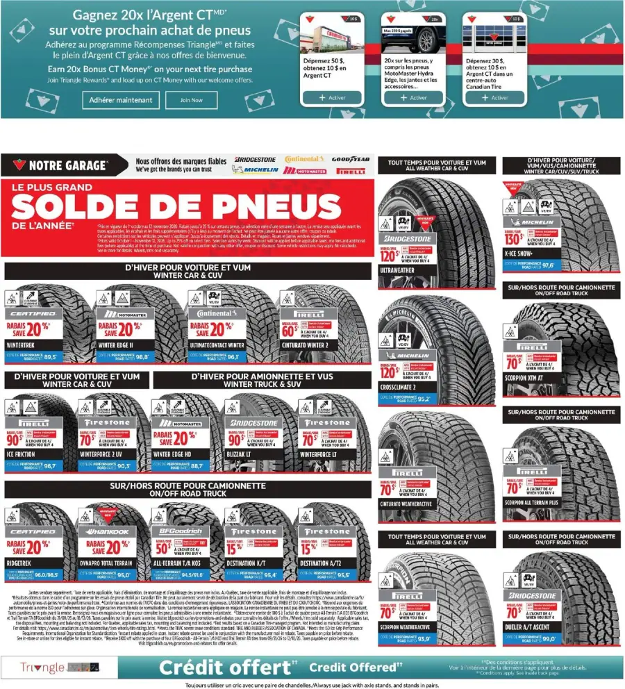 Page 36 du circulaire Canadian Tire.