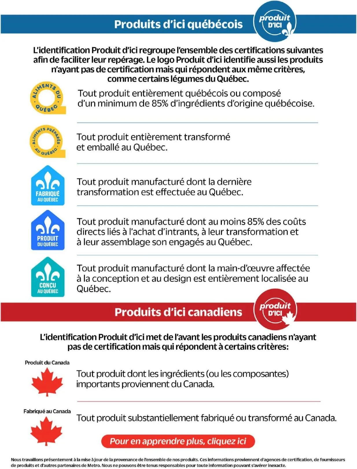 Page 5 de la Circulaire Metro du 17 au 23 septembre 2026