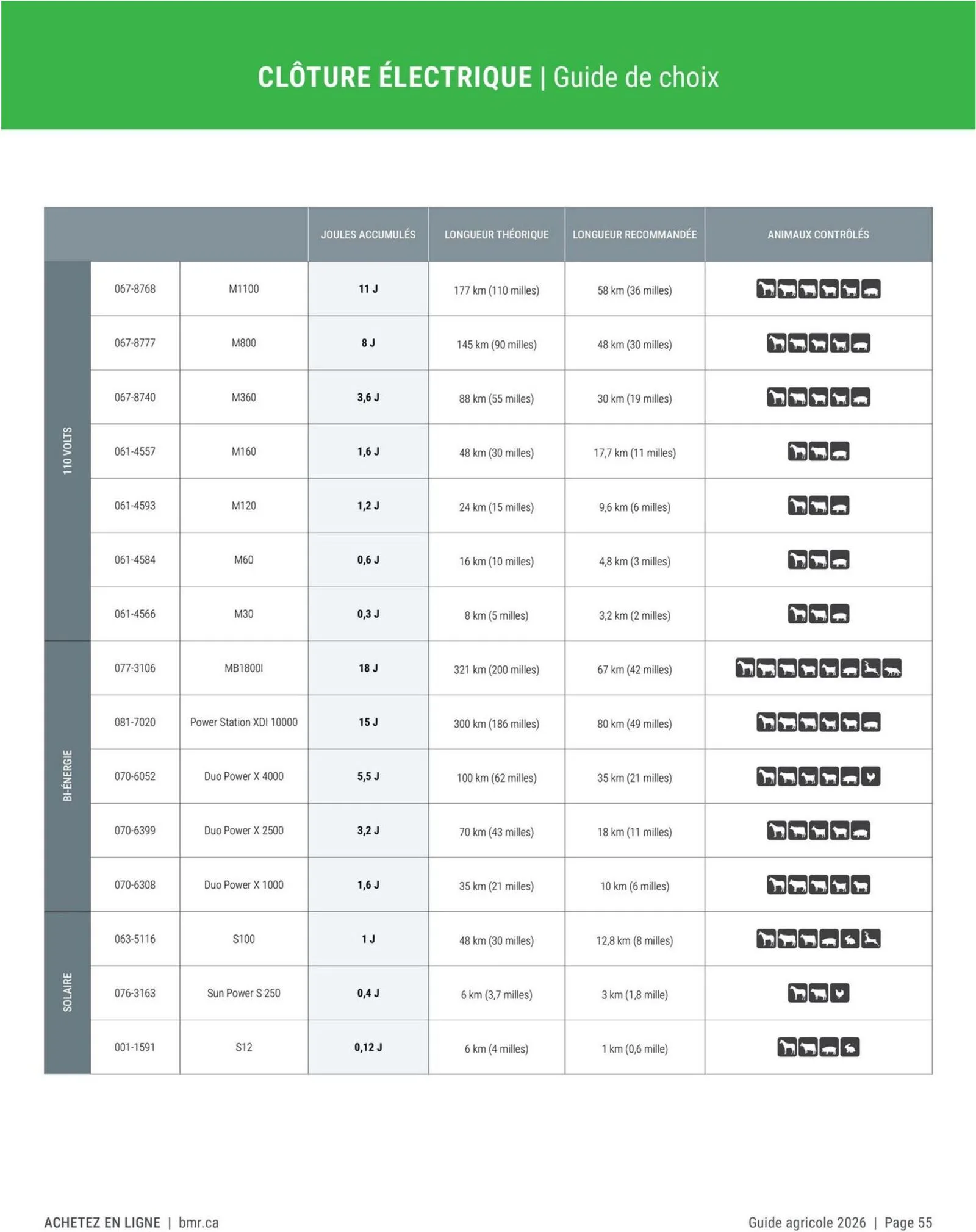 Page 55 de la Guide Agricole BMR Agrizone du 9 janvier au 31 décembre 2026